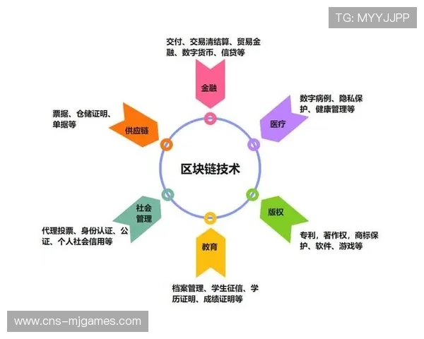 区块链技术用于版权保护，构建内容确权新机制