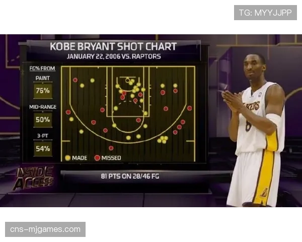 历史回顾：二十年前的今天，科比·布莱恩特完成单场81分神迹